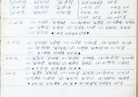 19760410매화골공동사업추진위원회 회의록