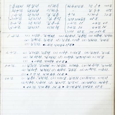 19760410매화골공동사업추진위원회 회의록