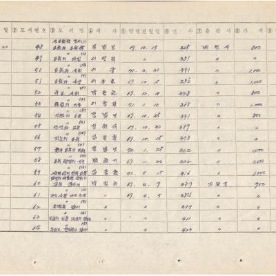 창실로 이전한 대동국민학교 도서실 도서대장 목록 일부(78년부터 84년기록)
