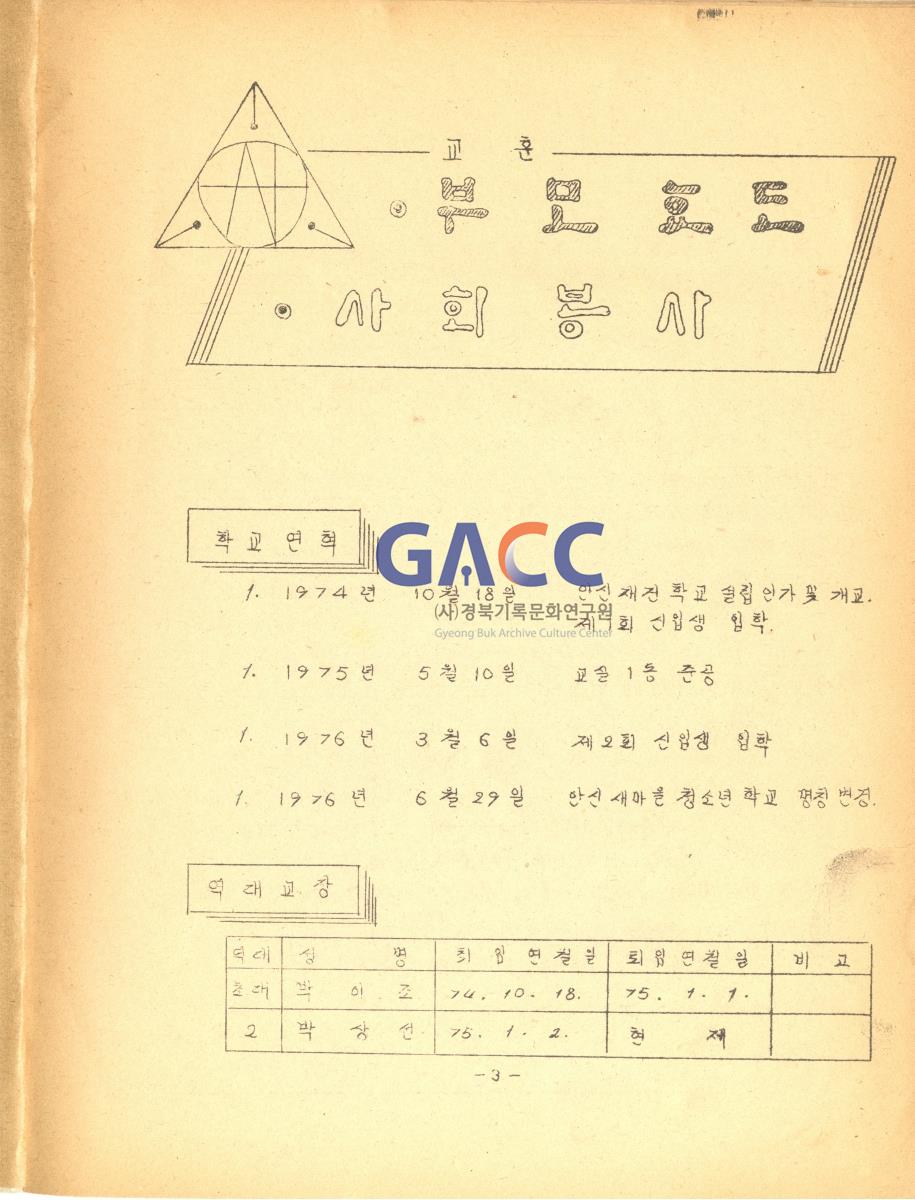 1976년 안신새마을 청소년학교 교지 '사성' 창간호 작은그림