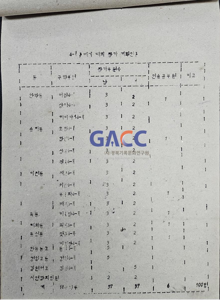 19780818공문-78 새마을 4-H 구락부 연합회 풀베기 대회 개최 작은그림