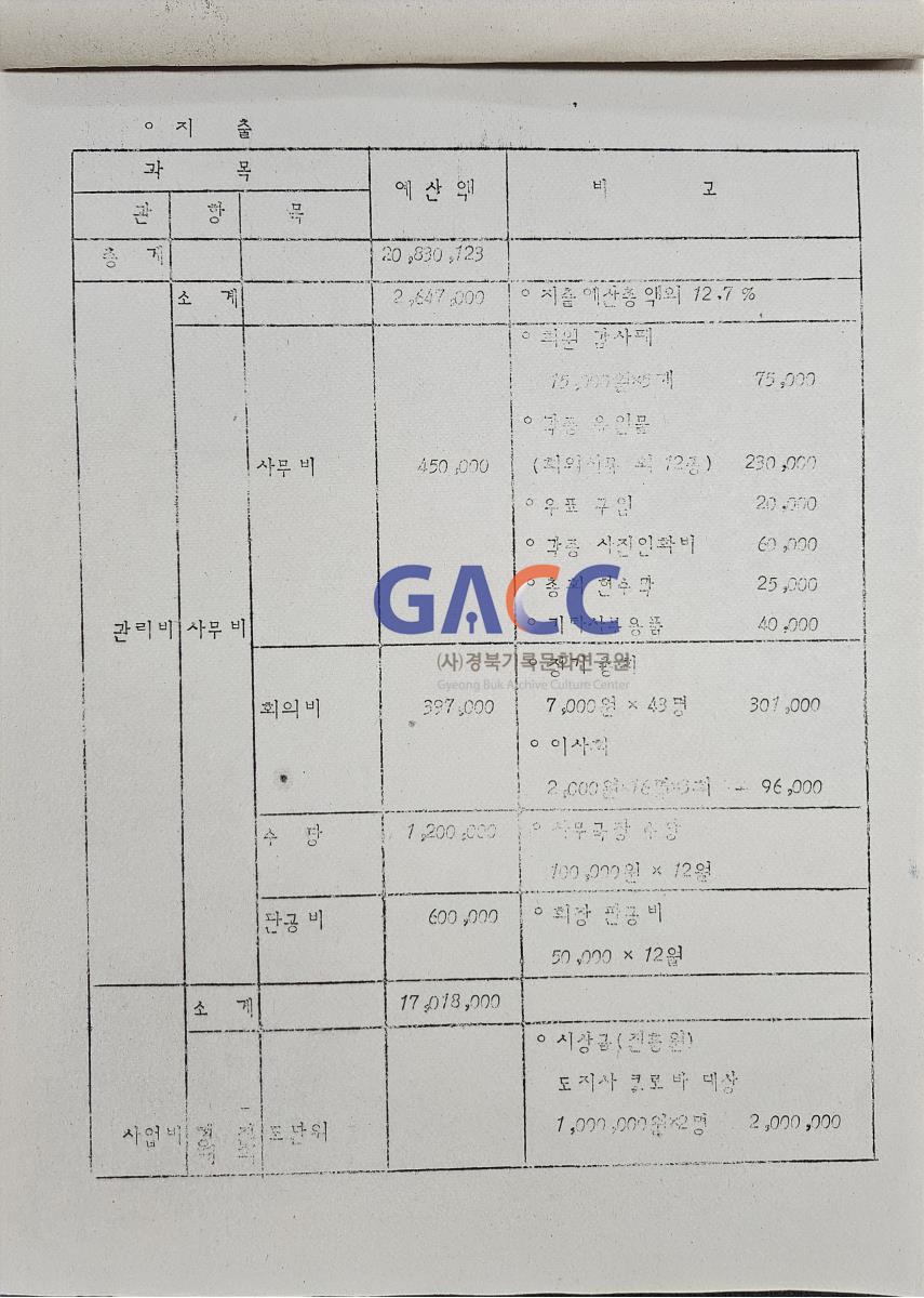 1984경상북도 새마을 청소년 사업 및 예산 작은그림