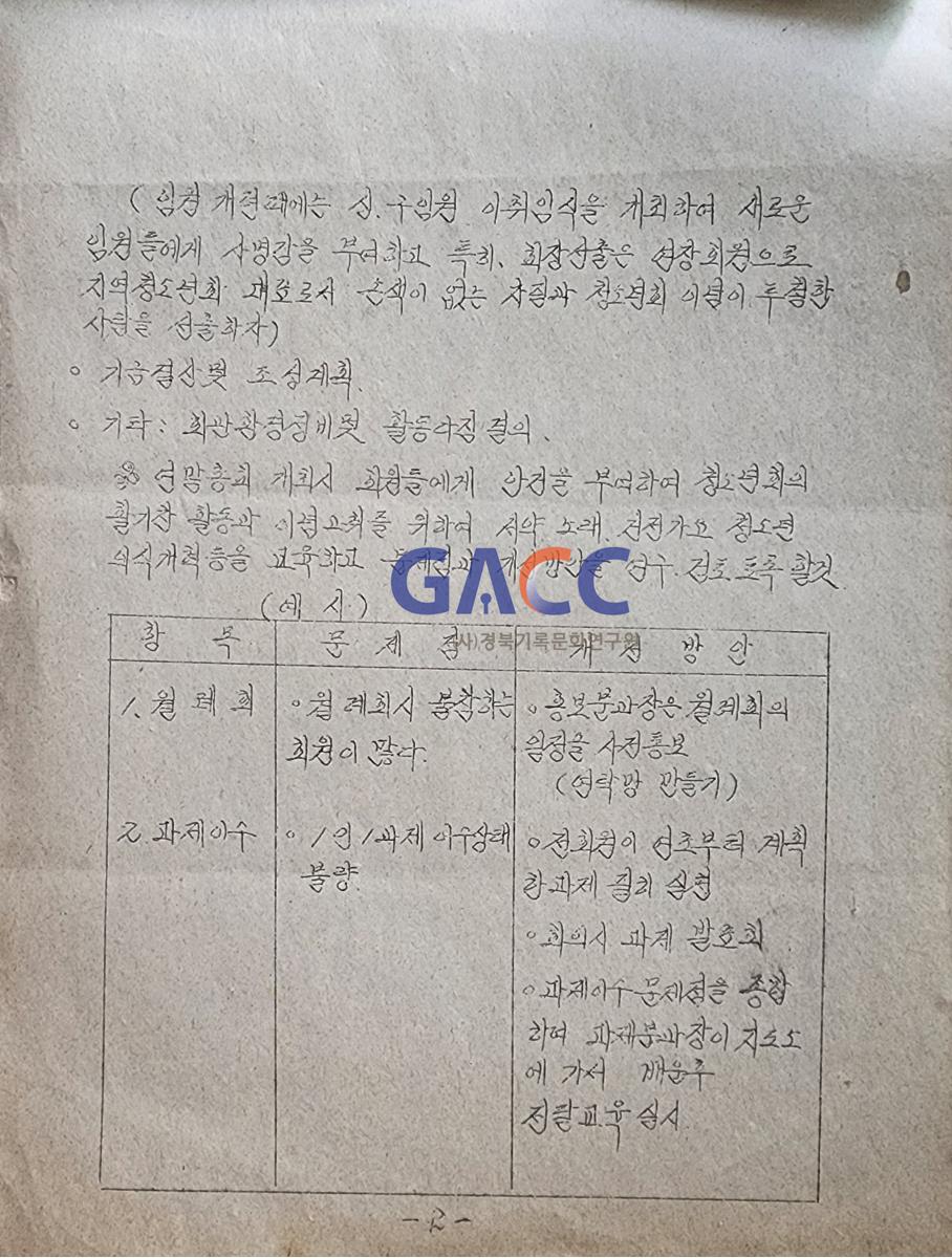 19831220 이동 새마을 청소년회 연말총회 개최 작은그림