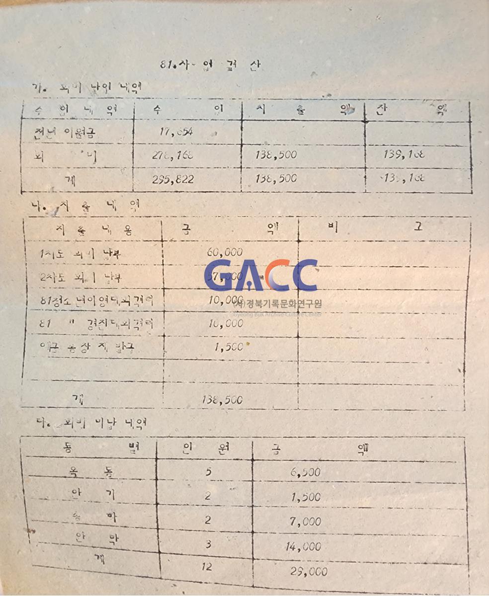 19811201 (추정) 1981년 새마을 청소년회 결산총회 작은그림