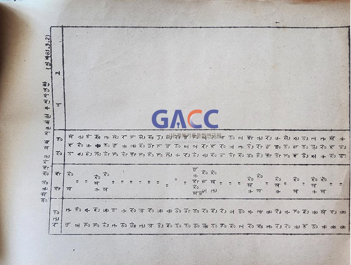 19810427 시군연합회장 회의자료(새마을영농기술자 경상북도연합회) 작은그림