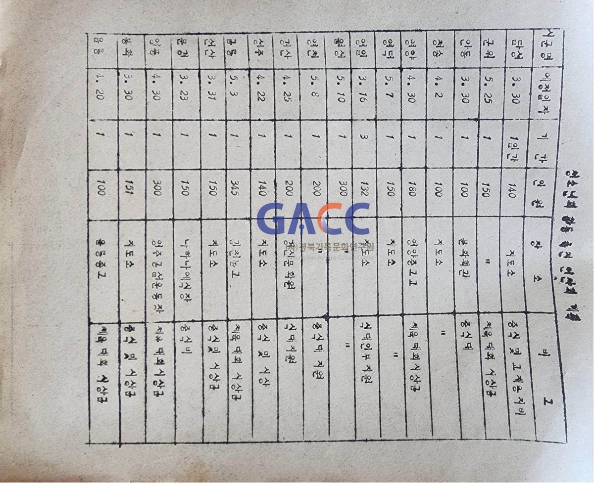 19810427 시군연합회장 회의자료(새마을영농기술자 경상북도연합회) 작은그림