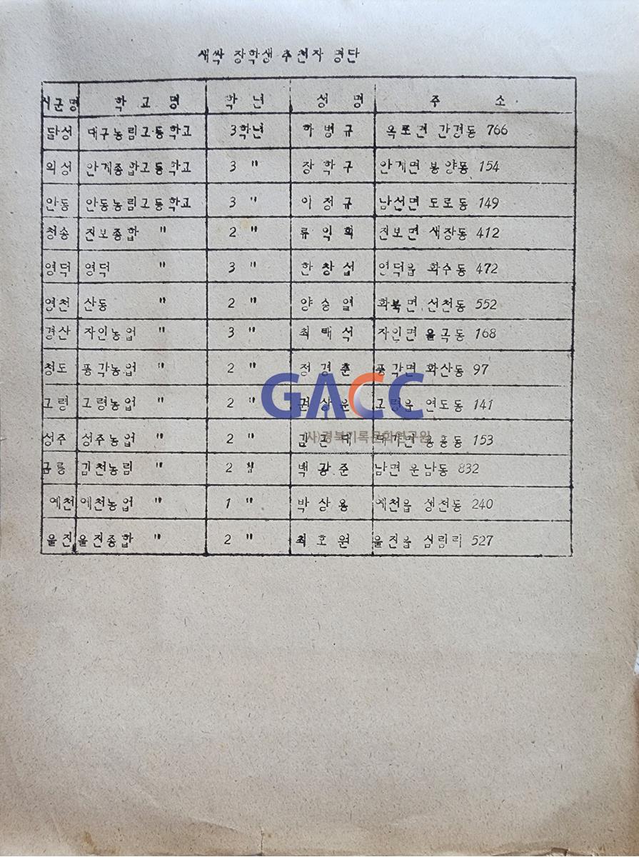 19810427 시군연합회장 회의자료(새마을영농기술자 경상북도연합회) 작은그림