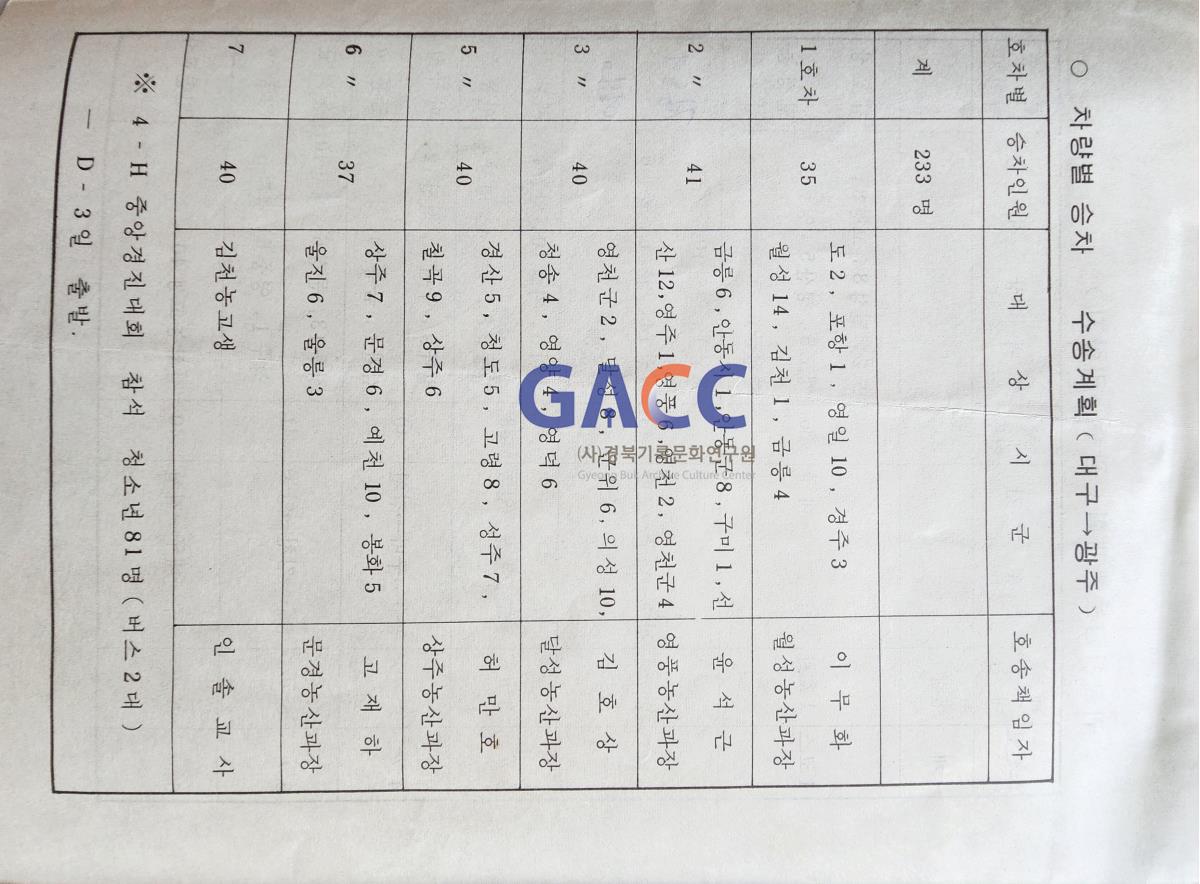 19831124 '83전국농어민후계자대회 작은그림