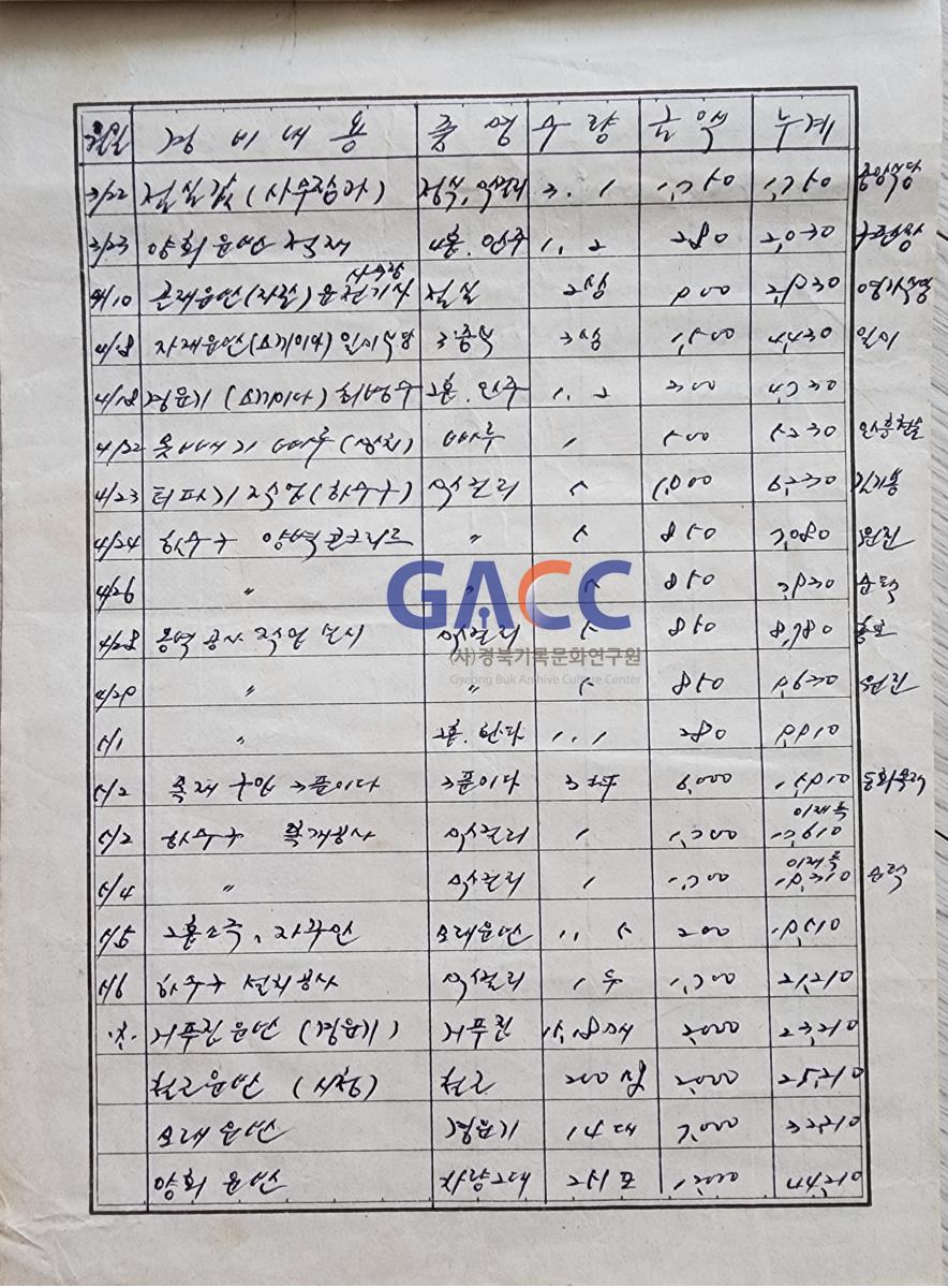 19??0322매화골 옹벽공사 설계 예산서 작은그림