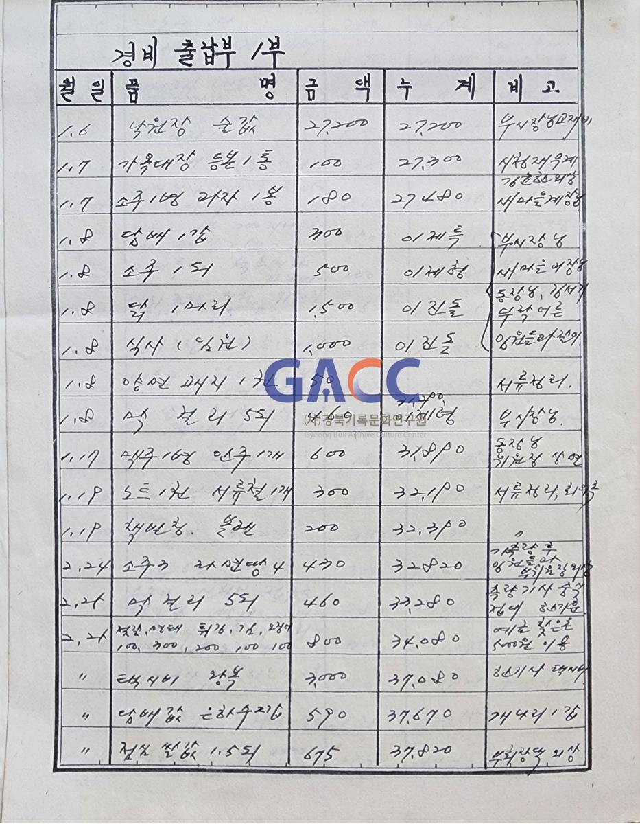 19770714 매화골 농어촌 전화사업 결산보고 작은그림