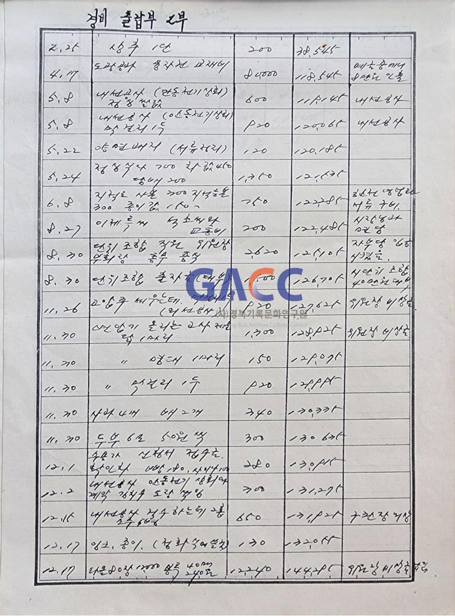 19770714 매화골 농어촌 전화사업 결산보고 작은그림