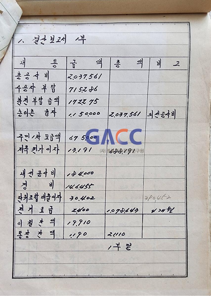 19770714 매화골 농어촌 전화사업 결산보고 작은그림