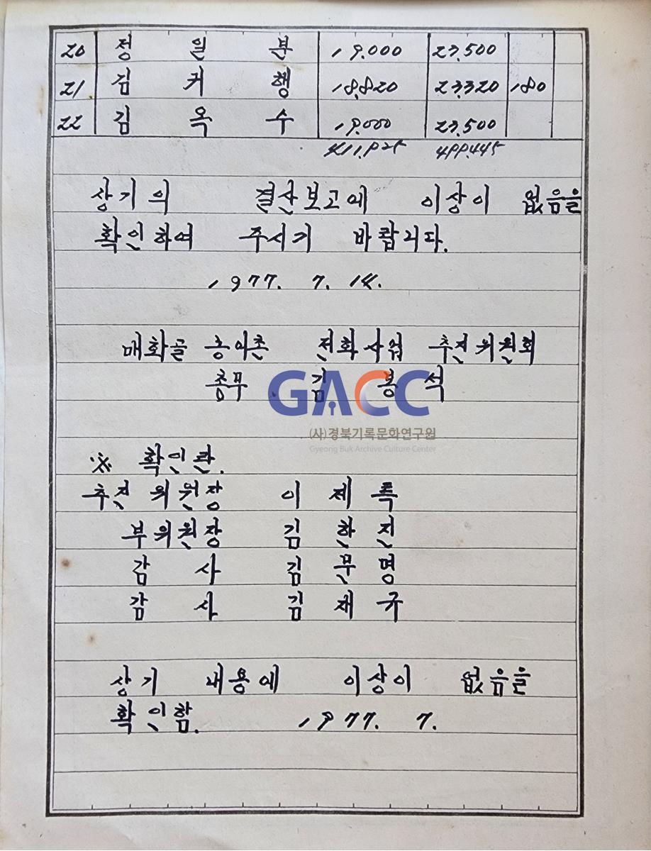 19770714 매화골 농어촌 전화사업 결산보고 작은그림