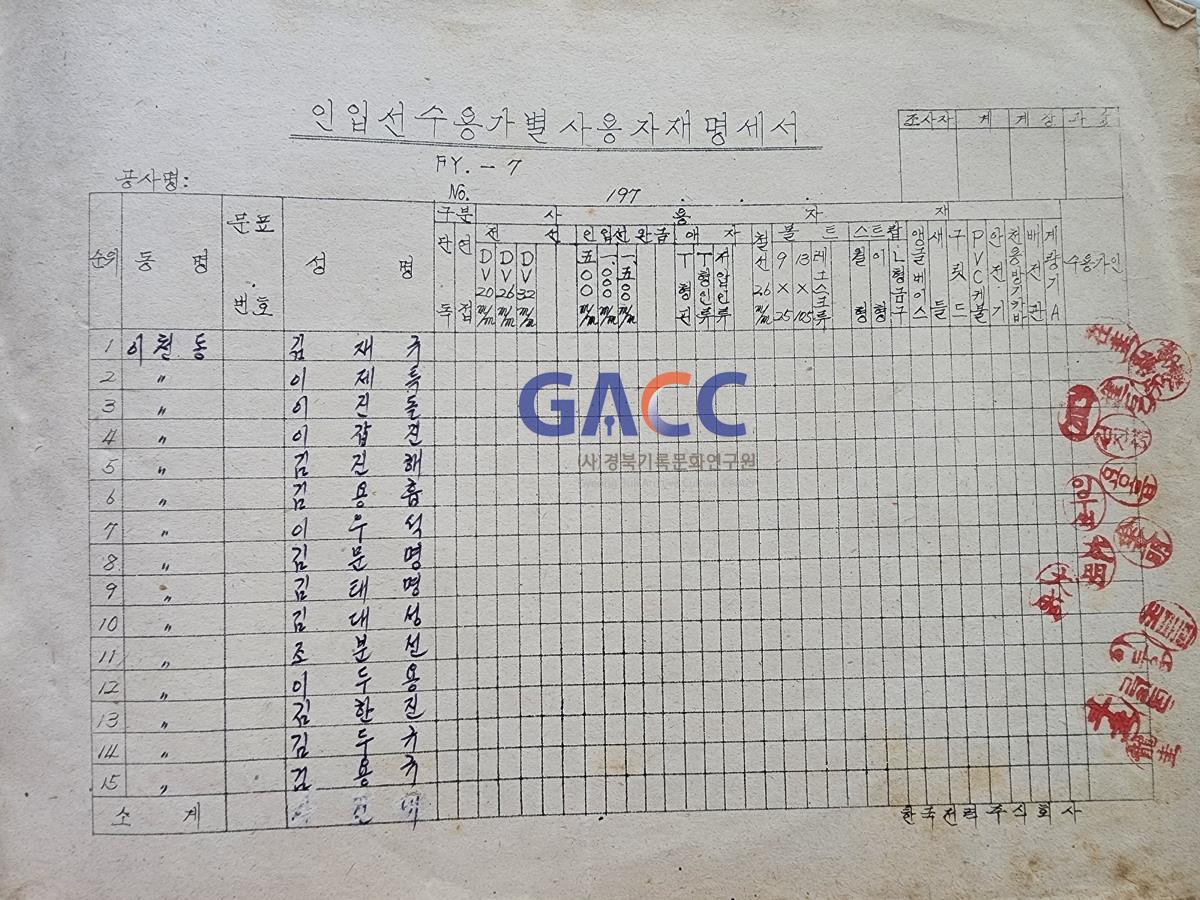 1970년대 매화골 전기수용신청 양식 작은그림