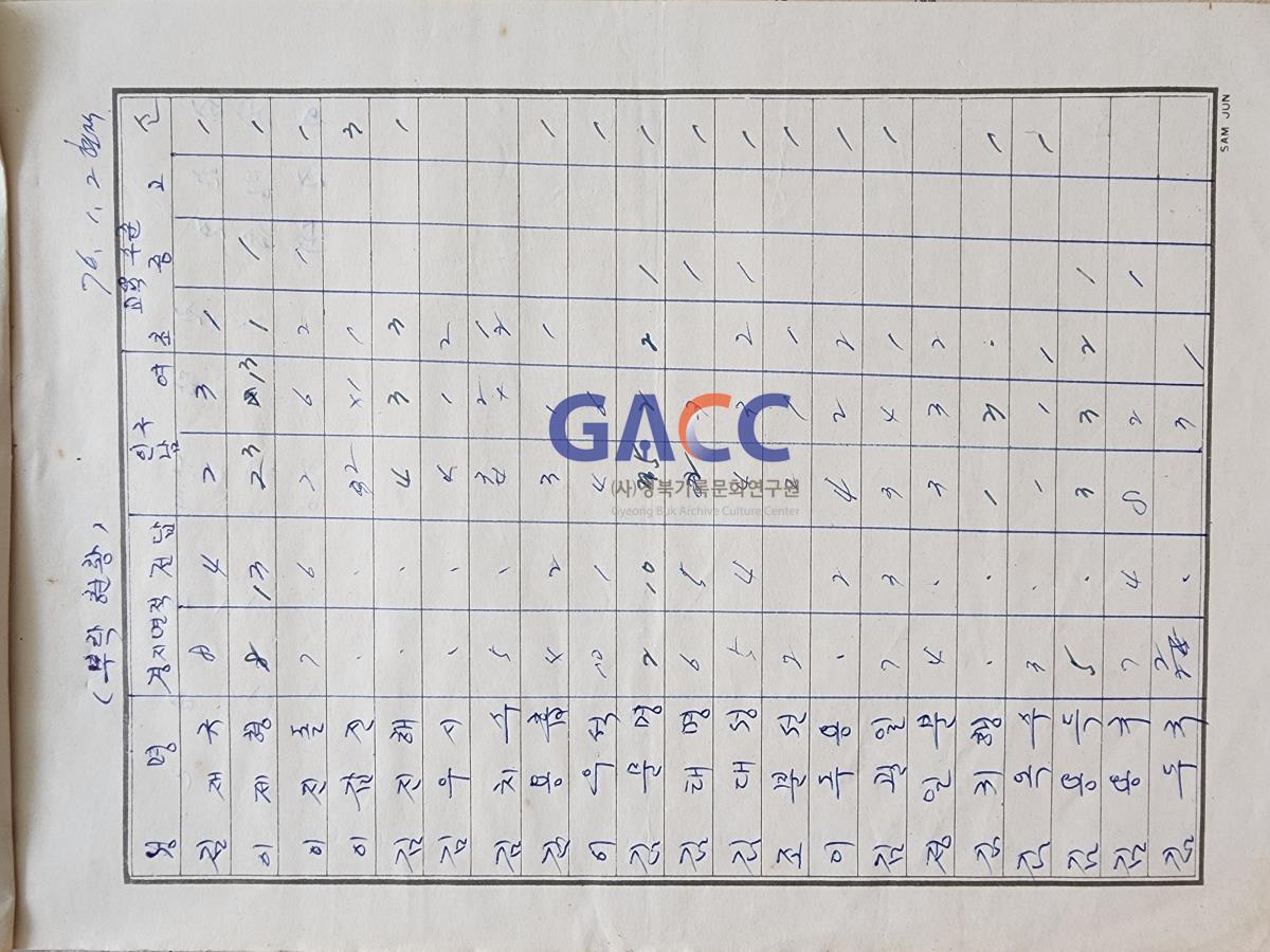 19760503 전력공급안내 공문 및 각종 서류 작은그림